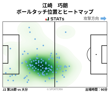 ヒートマップ - 江崎　巧朗