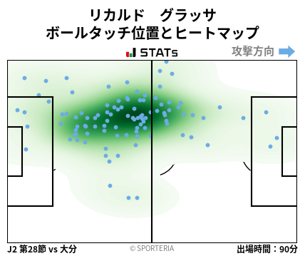 ヒートマップ - リカルド　グラッサ