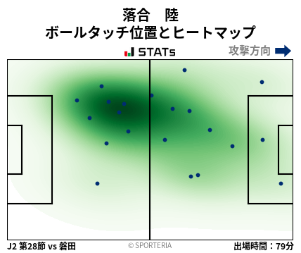 ヒートマップ - 落合　陸