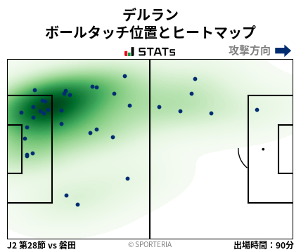 ヒートマップ - デルラン