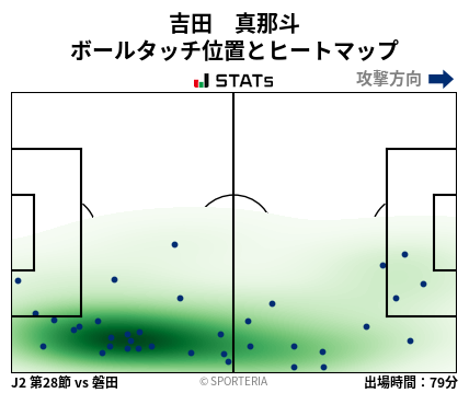 ヒートマップ - 吉田　真那斗