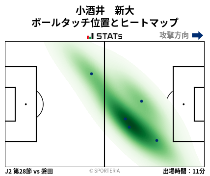 ヒートマップ - 小酒井　新大