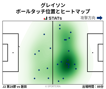 ヒートマップ - グレイソン
