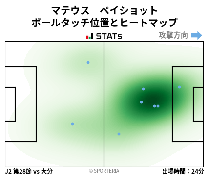 ヒートマップ - マテウス　ペイショット