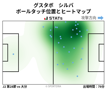 ヒートマップ - グスタボ　シルバ