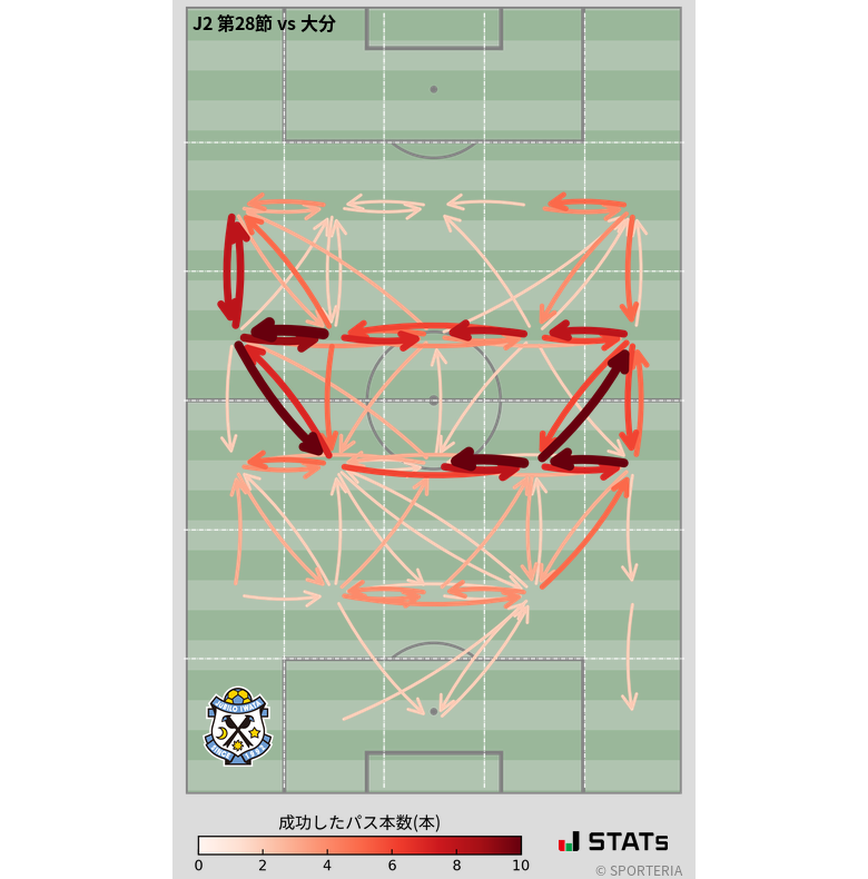 エリア間パス図
