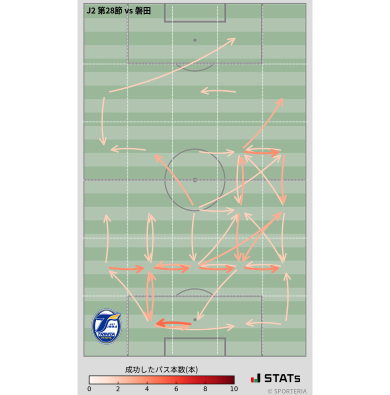 エリア間パス図