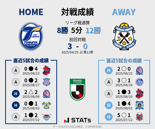 前節までの対戦成績