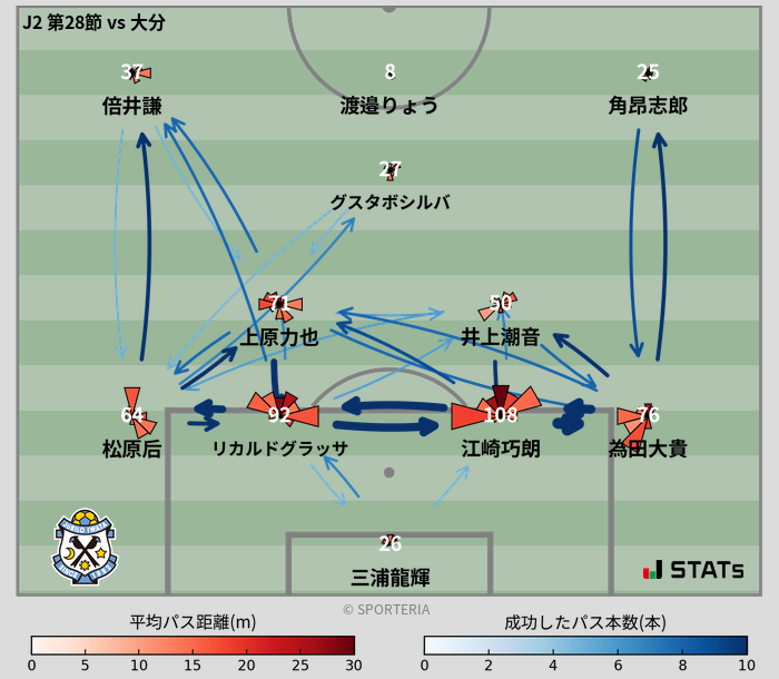 パスソナー・パスネットワーク