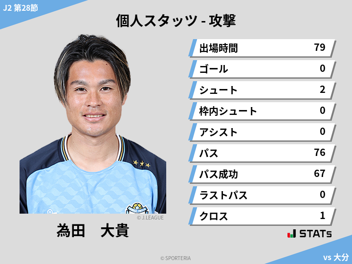 攻撃スタッツ - 為田　大貴