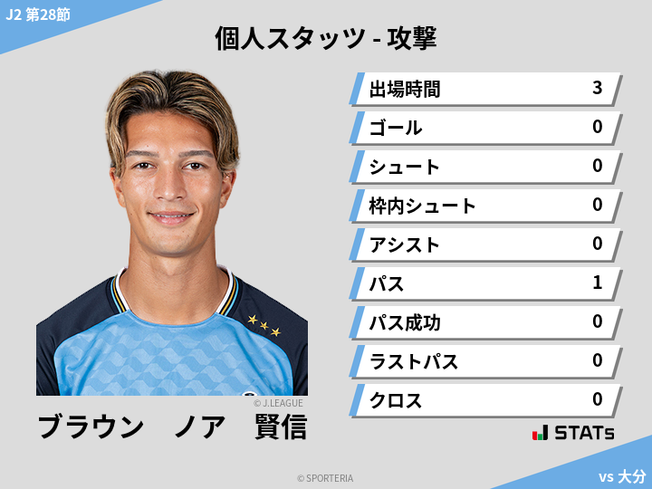 攻撃スタッツ - ブラウン　ノア　賢信