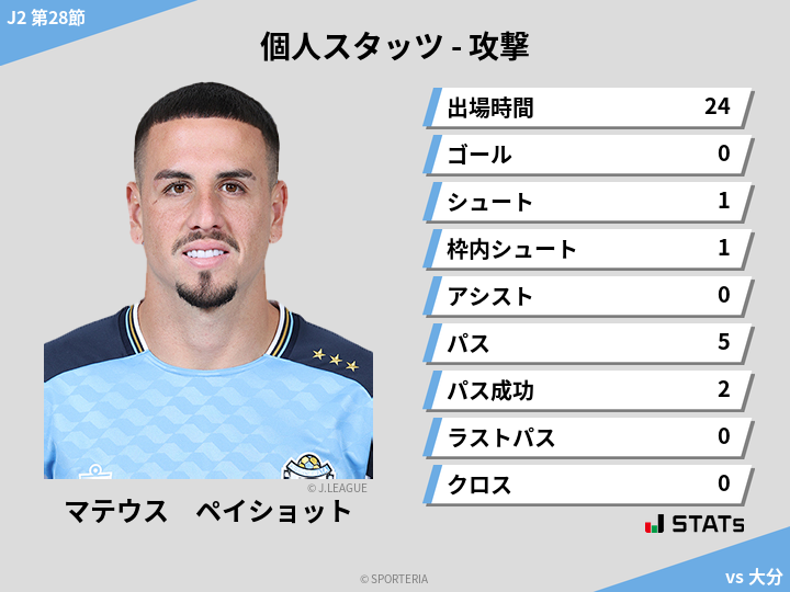 攻撃スタッツ - マテウス　ペイショット
