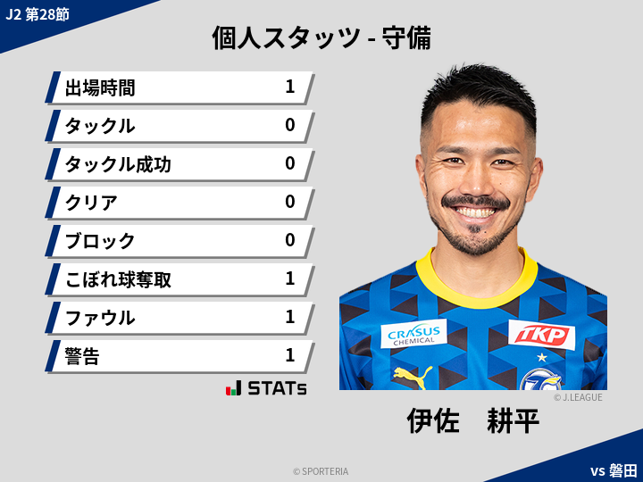 守備スタッツ - 伊佐　耕平