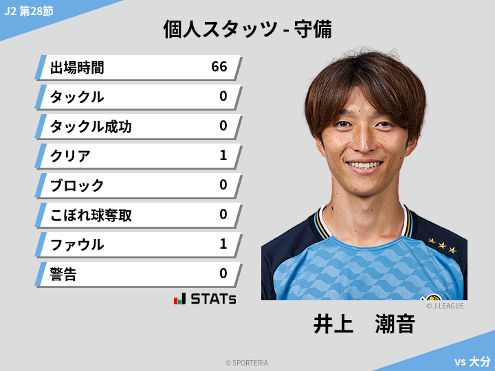 守備スタッツ - 井上　潮音