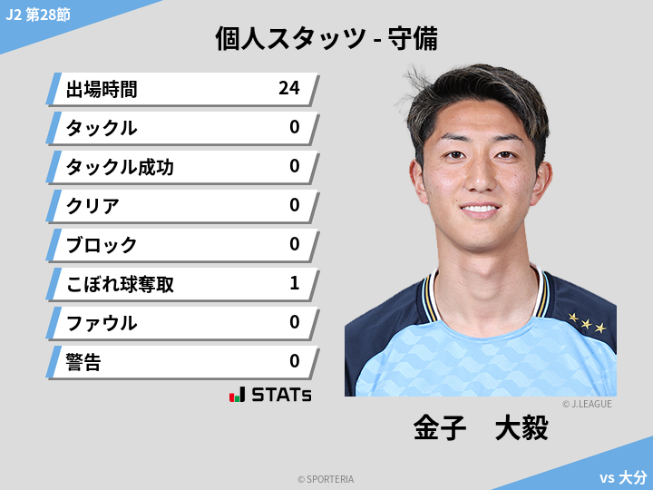 守備スタッツ - 金子　大毅