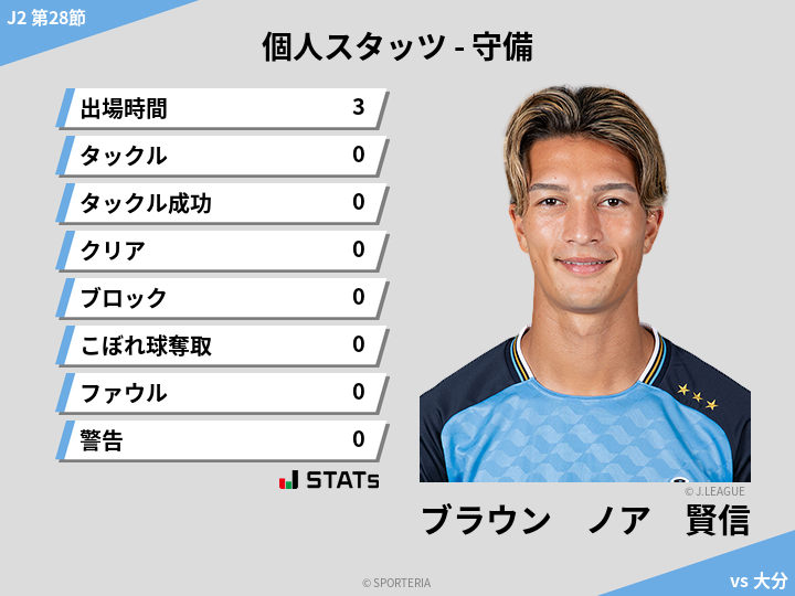 守備スタッツ - ブラウン　ノア　賢信