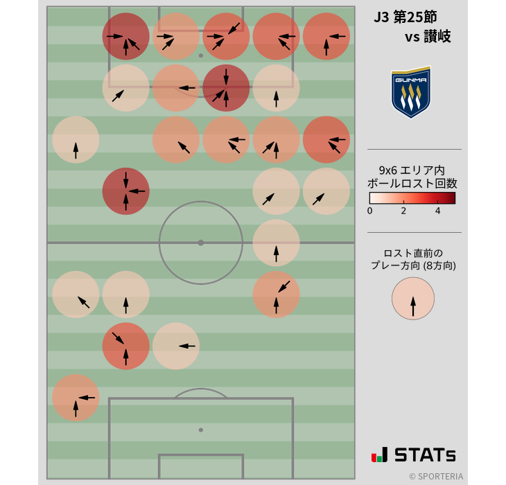 ボールロスト位置