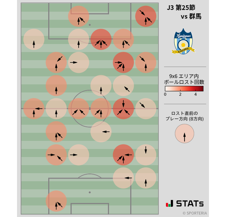 ボールロスト位置