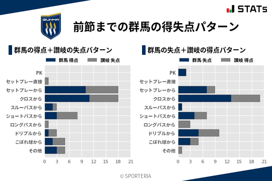 得失点パターン