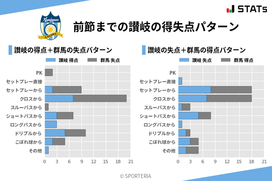 得失点パターン