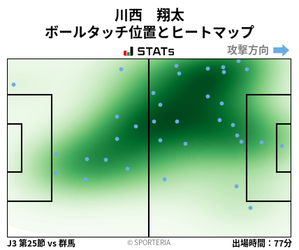 ヒートマップ - 川西　翔太