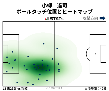 ヒートマップ - 小柳　達司