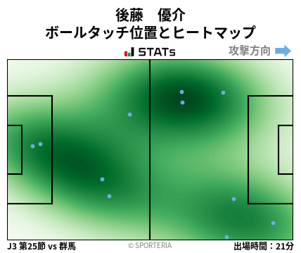 ヒートマップ - 後藤　優介