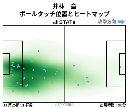 ヒートマップ - 井林　章