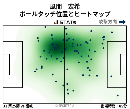ヒートマップ - 風間　宏希