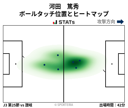 ヒートマップ - 河田　篤秀