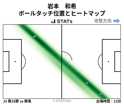 ヒートマップ - 岩本　和希