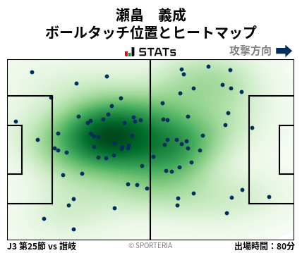ヒートマップ - 瀬畠　義成