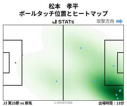 ヒートマップ - 松本　孝平
