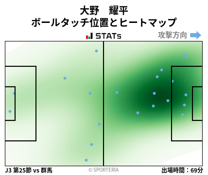 ヒートマップ - 大野　耀平