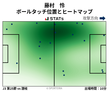 ヒートマップ - 藤村　怜