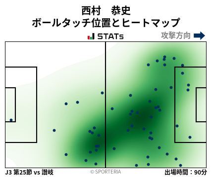 ヒートマップ - 西村　恭史