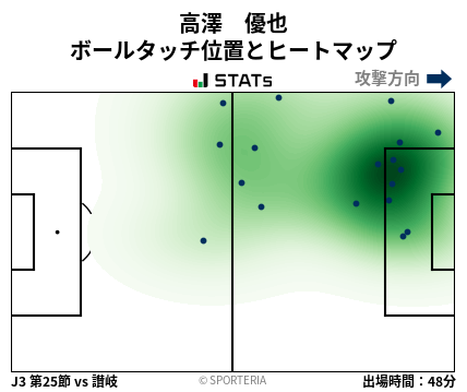 ヒートマップ - 高澤　優也