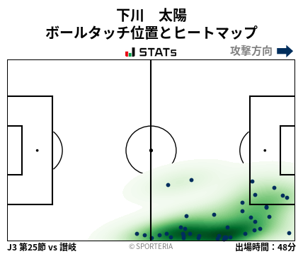 ヒートマップ - 下川　太陽