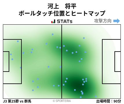 ヒートマップ - 河上　将平
