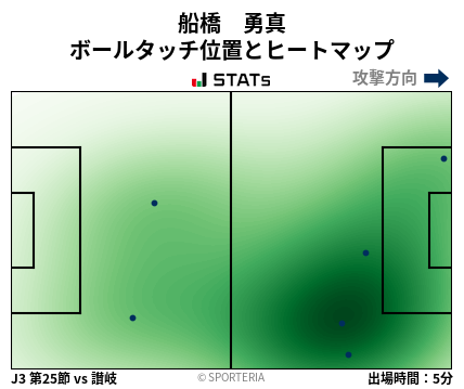 ヒートマップ - 船橋　勇真