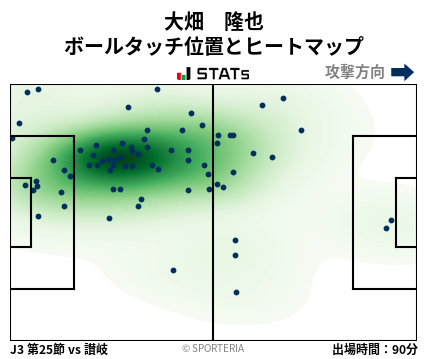 ヒートマップ - 大畑　隆也