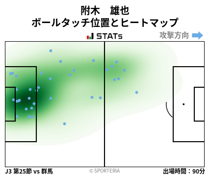 ヒートマップ - 附木　雄也