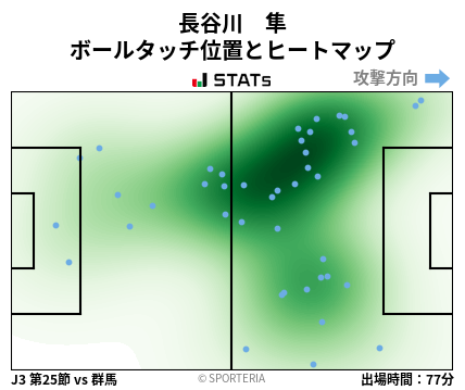 ヒートマップ - 長谷川　隼