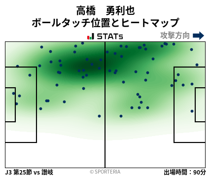 ヒートマップ - 高橋　勇利也