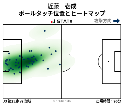 ヒートマップ - 近藤　壱成