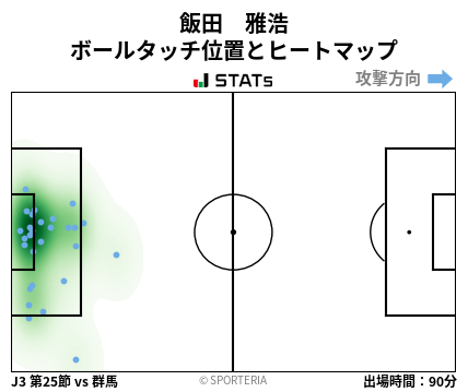 ヒートマップ - 飯田　雅浩