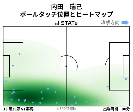 ヒートマップ - 内田　瑞己