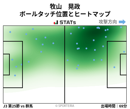 ヒートマップ - 牧山　晃政