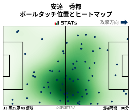 ヒートマップ - 安達　秀都