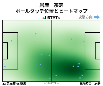 ヒートマップ - 岩岸　宗志